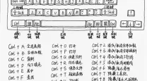 excel怎样用快捷键填充公式