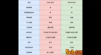 rom和ram是什么存储器-rom与ram是什么存储器