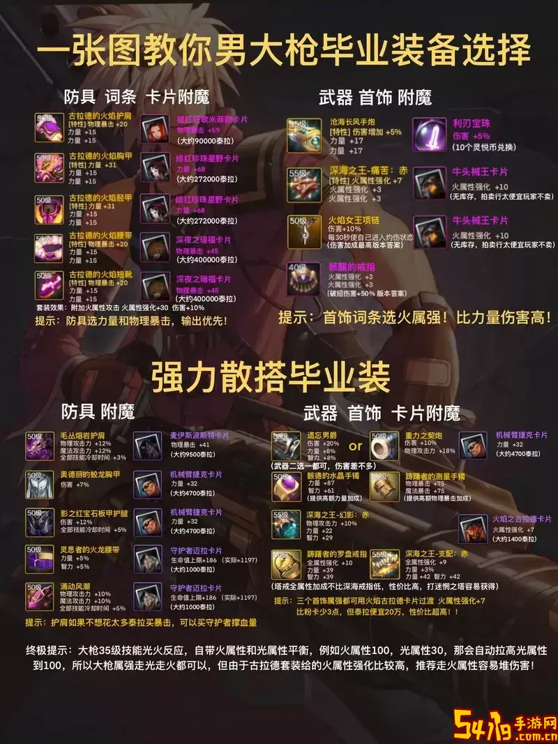 DNF110版本狂战士装备推荐与100版本强度排行分析图1