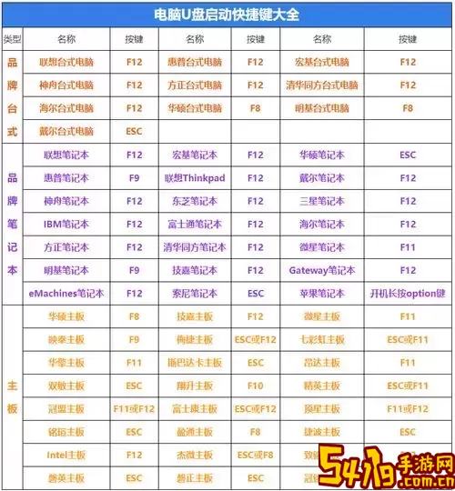 u盘里的快捷方式怎么还原图2