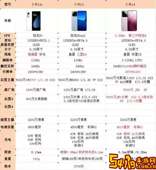 小米12s和小米13哪个好-小米12s和小米13哪个好一点图1