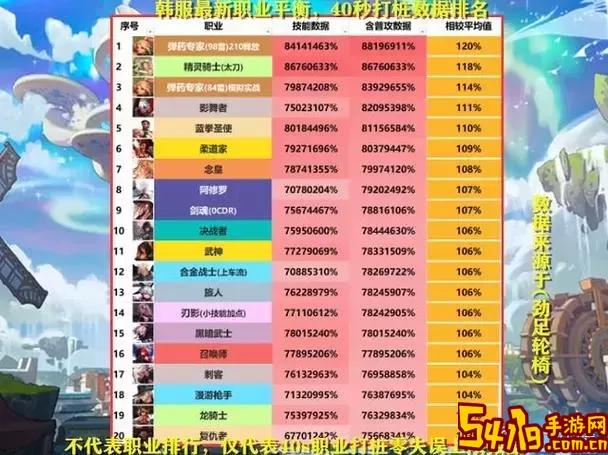 DNF110版本打桩设置详解：对比100版本最佳标准分析图1