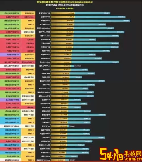 2023年固态硬盘价格走势-2020年固态硬盘的价格图1
