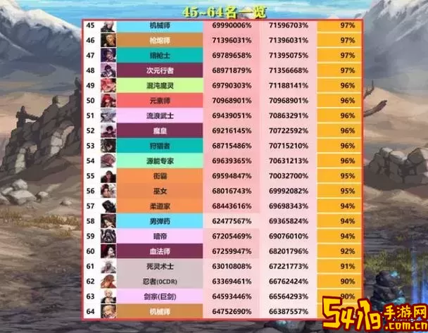 DNF110版本打桩设置详解：对比100版本最佳标准分析图2