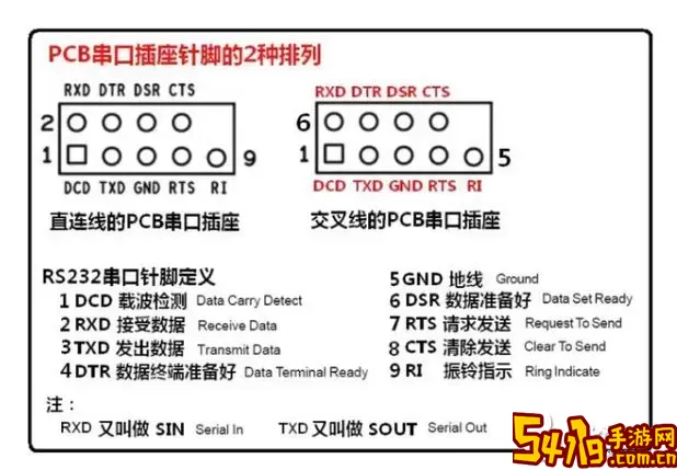 775主板针脚定义图图2