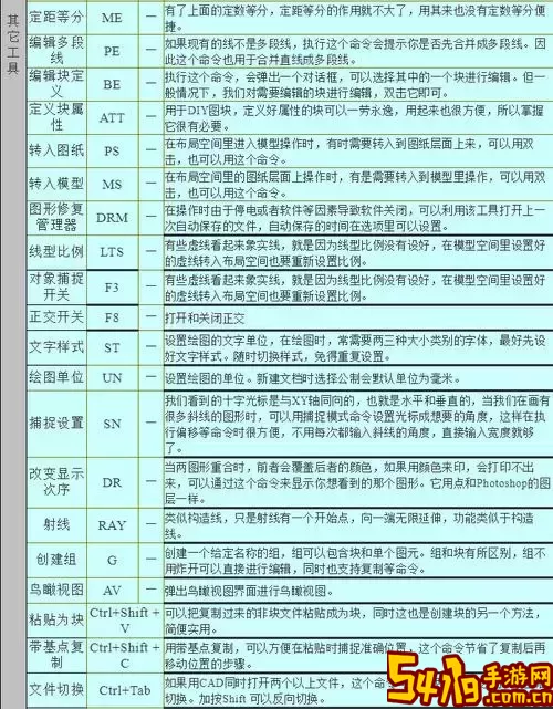 linux系统vi命令详解-linux系统vi命令详解编辑完如何退出图2