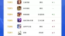 最火手游排行榜2021