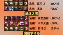 地下城狂战100级传说装备选择-dnf狂战100级传说装备选择