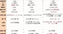 小米12s和小米13哪个好-小米12s和小米13哪个好一点