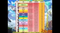 DNF110版本打桩设置详解：对比100版本最佳标准分析