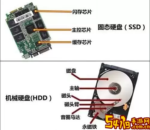 ssd和机械硬盘价格差多少-ssd和机械硬盘价格差多少钱图1