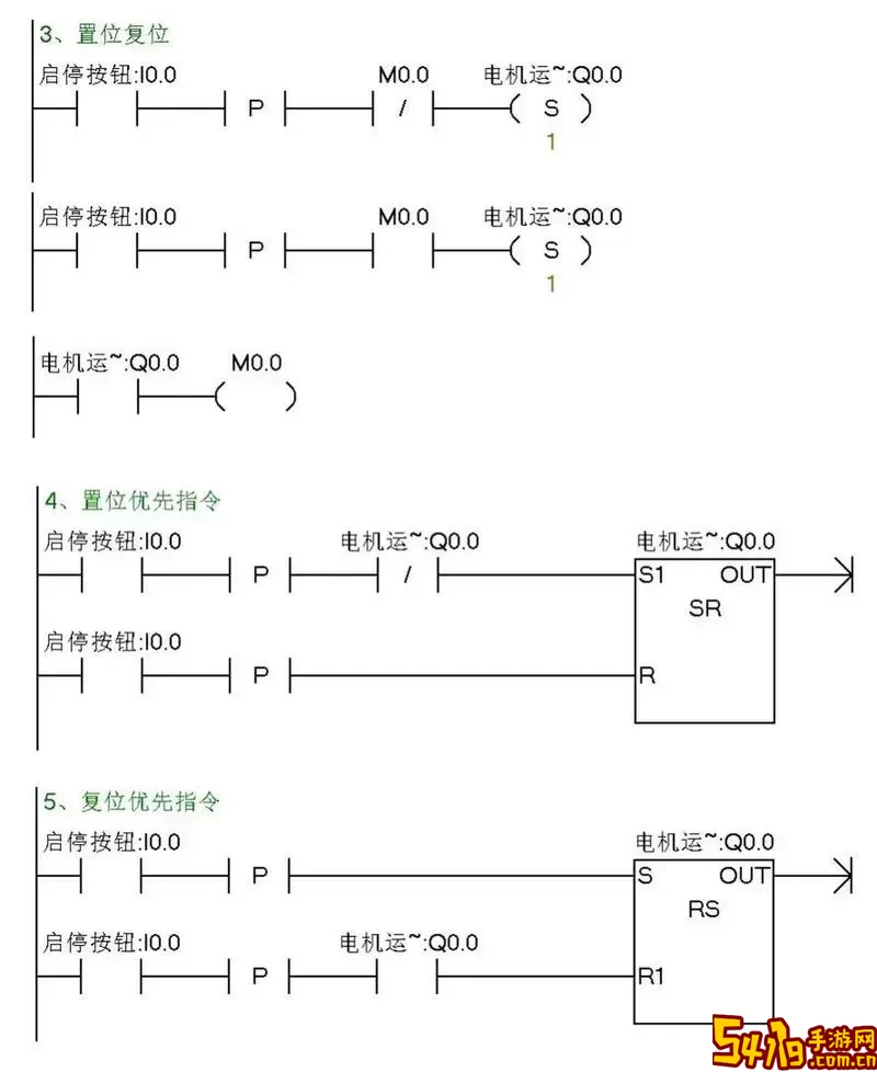 plc编程入门视频教程免费-plc编程教学入门教程视频图1