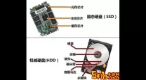 ssd和机械硬盘价格差多少-ssd和机械硬盘价格差多少钱