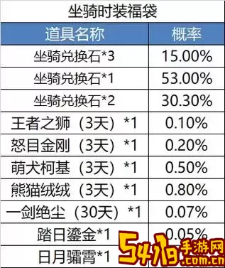 御龙在天攻略2022-御龙在天攻略秘籍2023图1