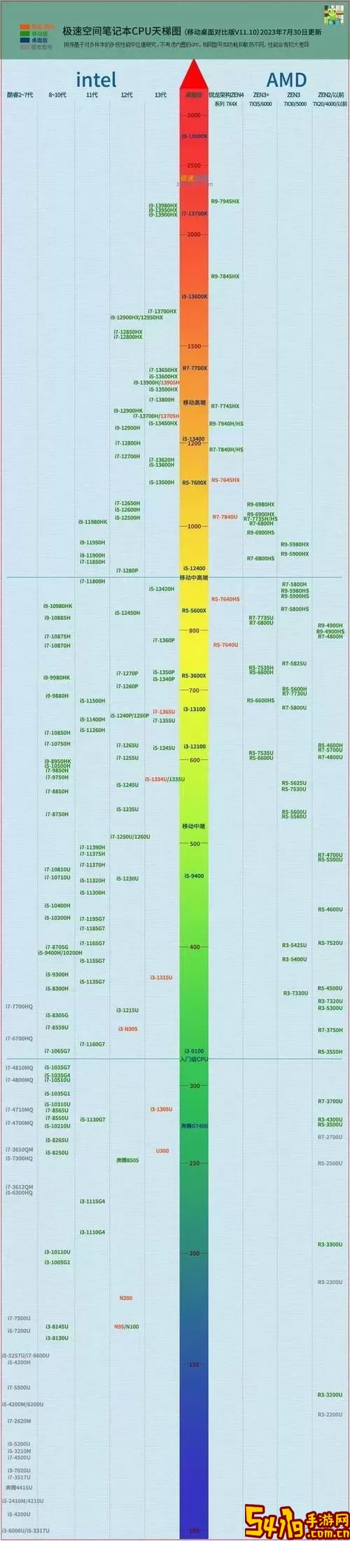 intelcpu系列和型号含义图2