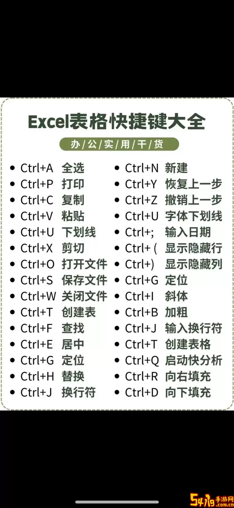 掌握Word文档基本编辑功能的五大操作技巧图2