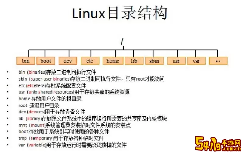 linux显示当前目录命令-linux 展示当前目录图2