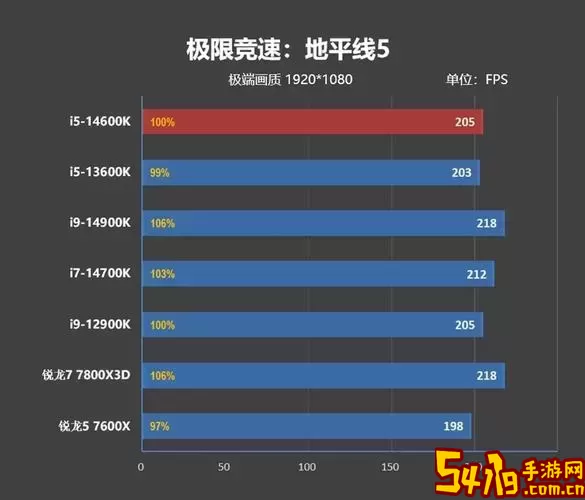 cpu超频对游戏提升大不大-cpu超频对游戏提升大不大有影响图1