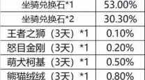 御龙在天攻略2022-御龙在天攻略秘籍2023