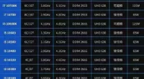 intelcpu系列和型号含义