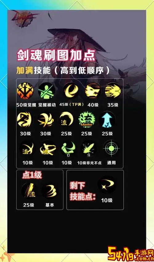 dnf70剑魂白手加点图2