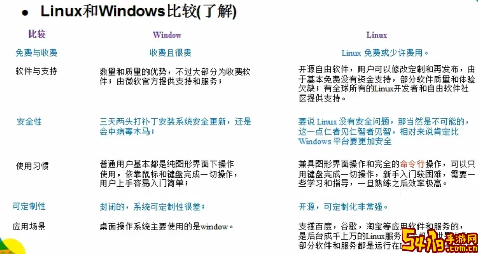 Win系统是基于Linux开发的吗？Linux与Windows开发区别解析图3