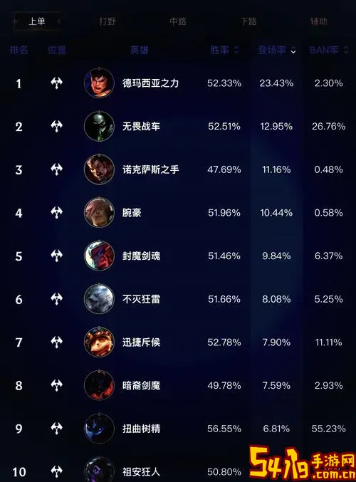 德玛最新出装顺序图2