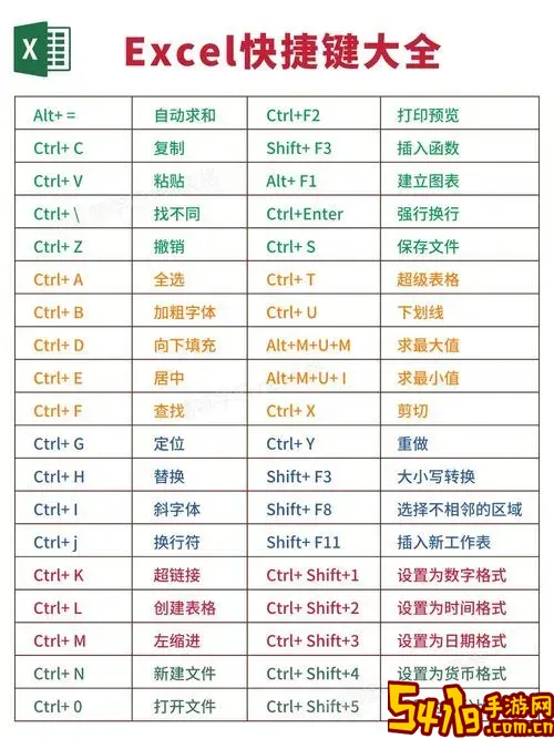 表格制作excel快捷键_excel的表格制作一些快捷步骤图2