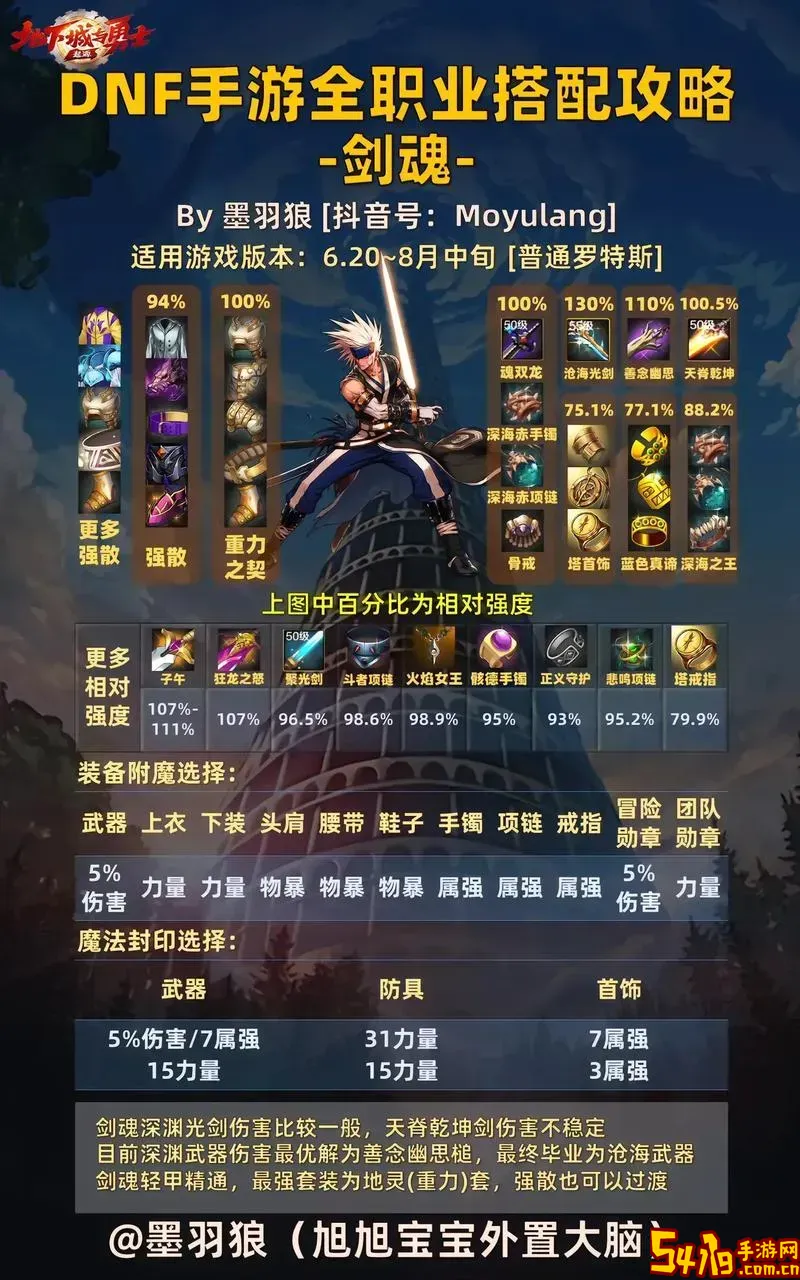 DNF剑魂觉醒任务在哪接及完成方法详细攻略图2