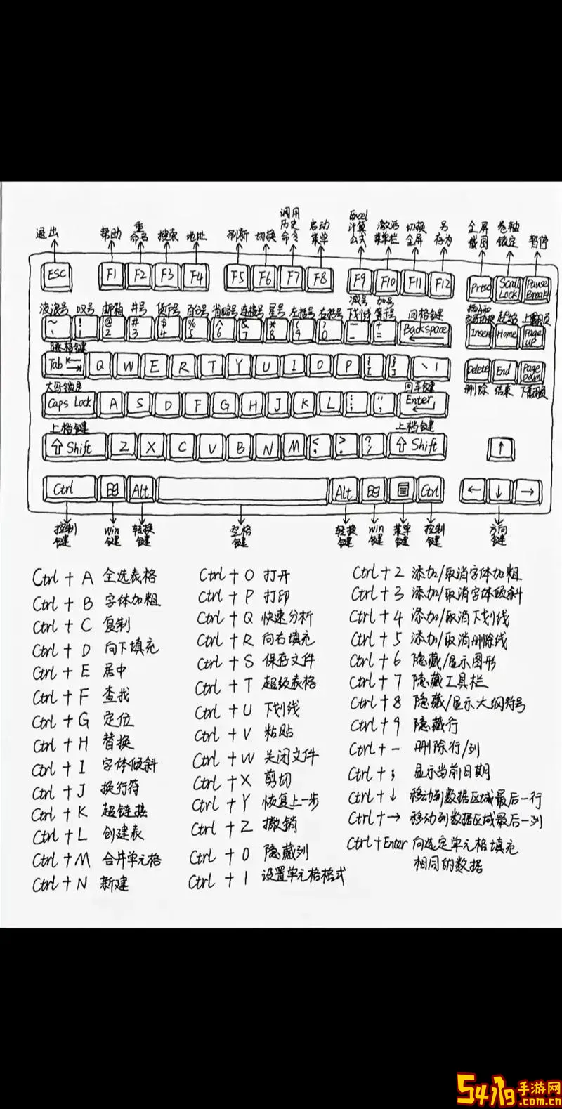 表格制作excel快捷键_excel的表格制作一些快捷步骤图1