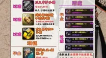 DNF剑魂觉醒任务在哪接及完成方法详细攻略