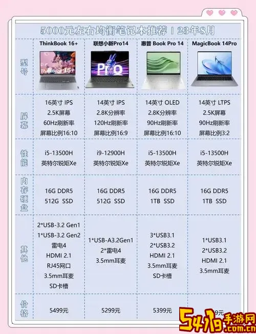 5000元左右笔记本电脑推荐性价比高机型解析图3