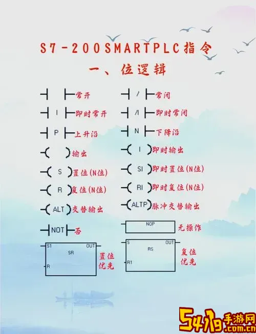 西门子PLC200编程入门教程详解与实用手册图2