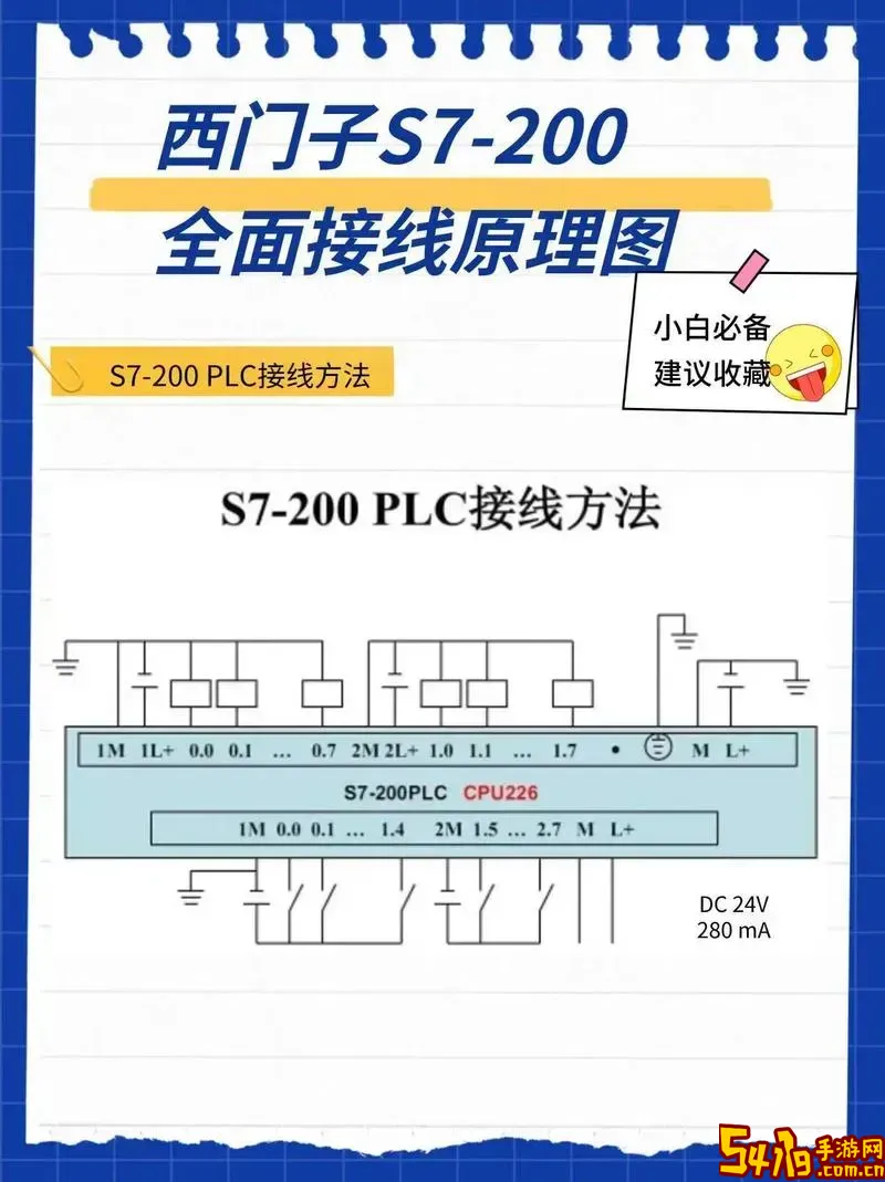 西门子PLC200编程入门教程详解与实用手册图1
