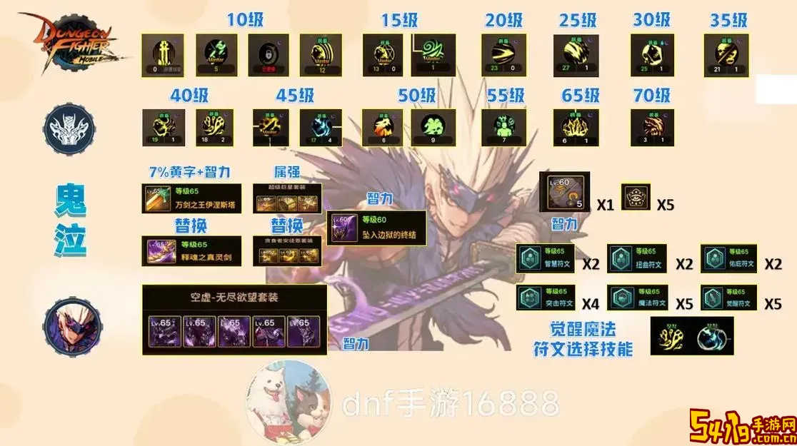 100级魔神毕业最佳装备搭配推荐与攻略解析图2
