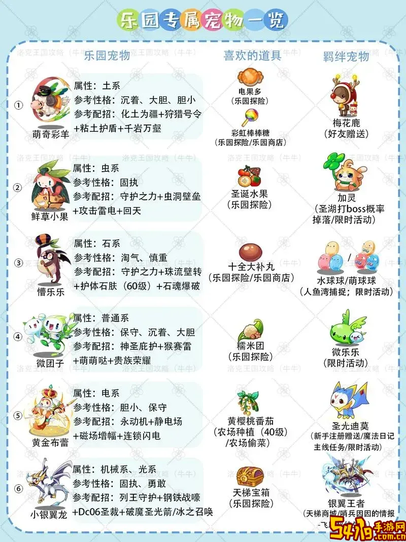 洛克王国大地鼠,洛克王国大地鼠亲密度推荐图1