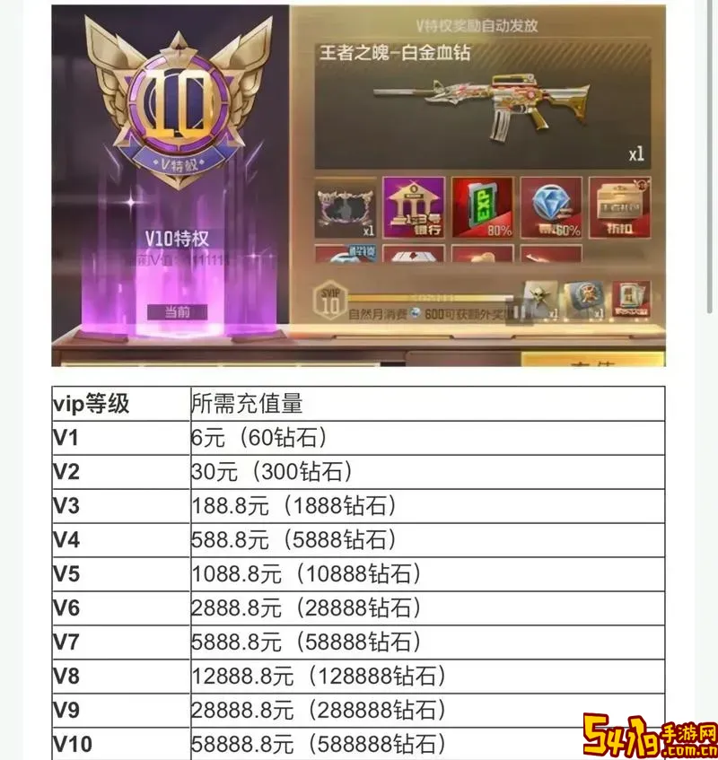 CF端游账号免费赠送平台大全，最新安全可用账号推荐图2