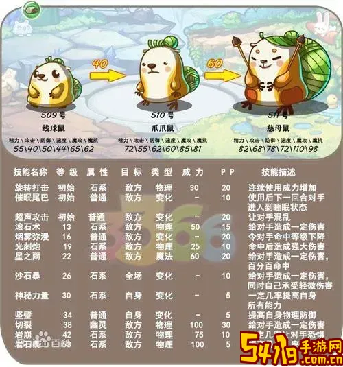 洛克王国大地鼠,洛克王国大地鼠亲密度推荐图2