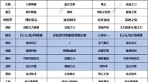 dnf决战者勋章选择攻略及最佳搭配推荐指南