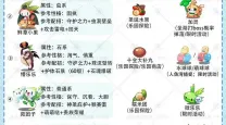 洛克王国大地鼠,洛克王国大地鼠亲密度推荐