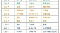 表格制作excel快捷键_制表excel教程快捷键