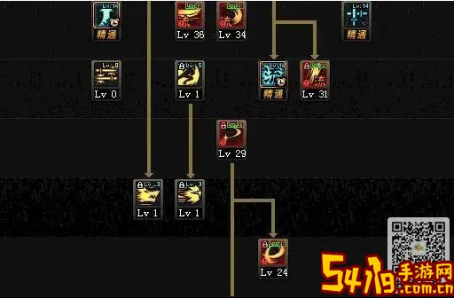 DNF剑圣110级加点攻略：最强加点方案详解图1