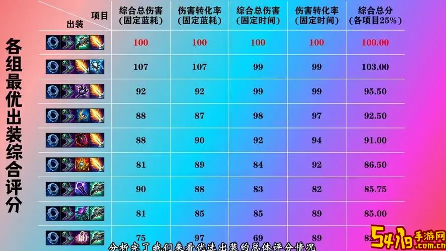 天使出装2025图2
