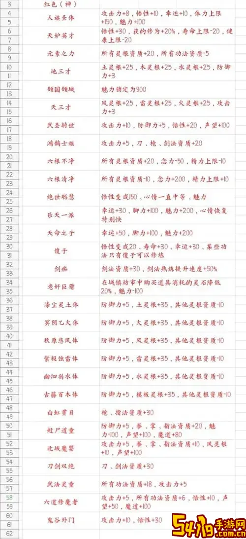 鬼谷八荒一诺千金先天气运图2