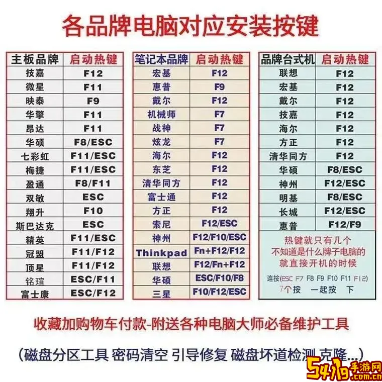 acer 笔记本 怎么进入u盘启动快捷键图1