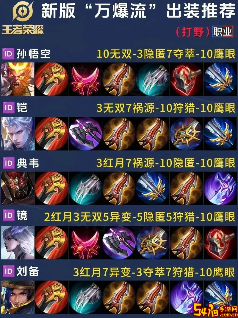 上单法外狂徒最佳出装推荐与攻略解析图2