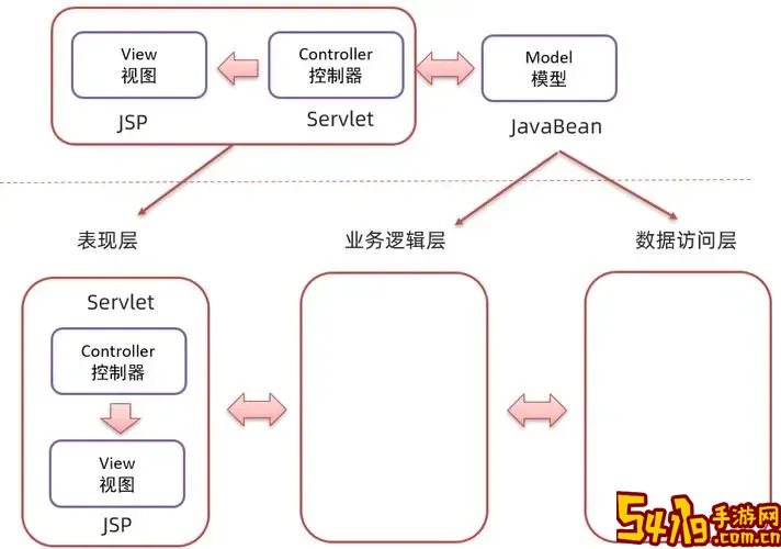 WinForm三层架构详解及源码示例解析图2