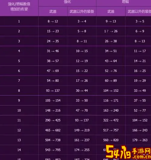 DNF刺客属强选择推荐及最佳提升方案解析图2