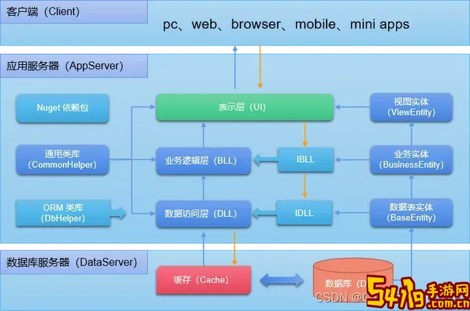 WinForm三层架构详解及源码示例解析图1