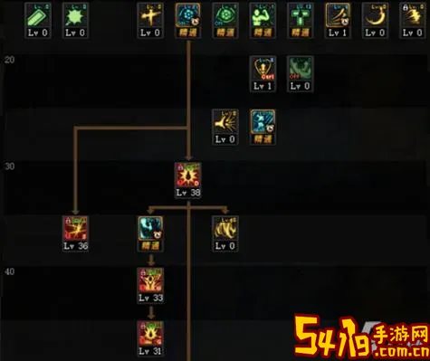dnf2022红眼加点图3